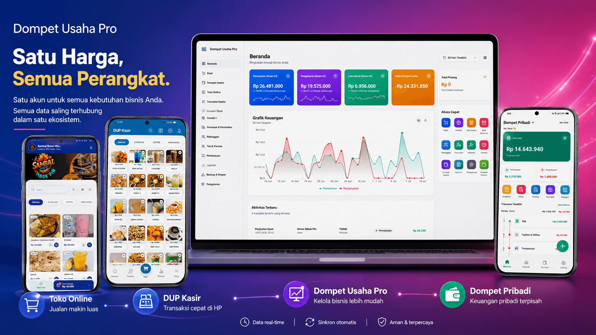 Multi-Cabang & Multi-User